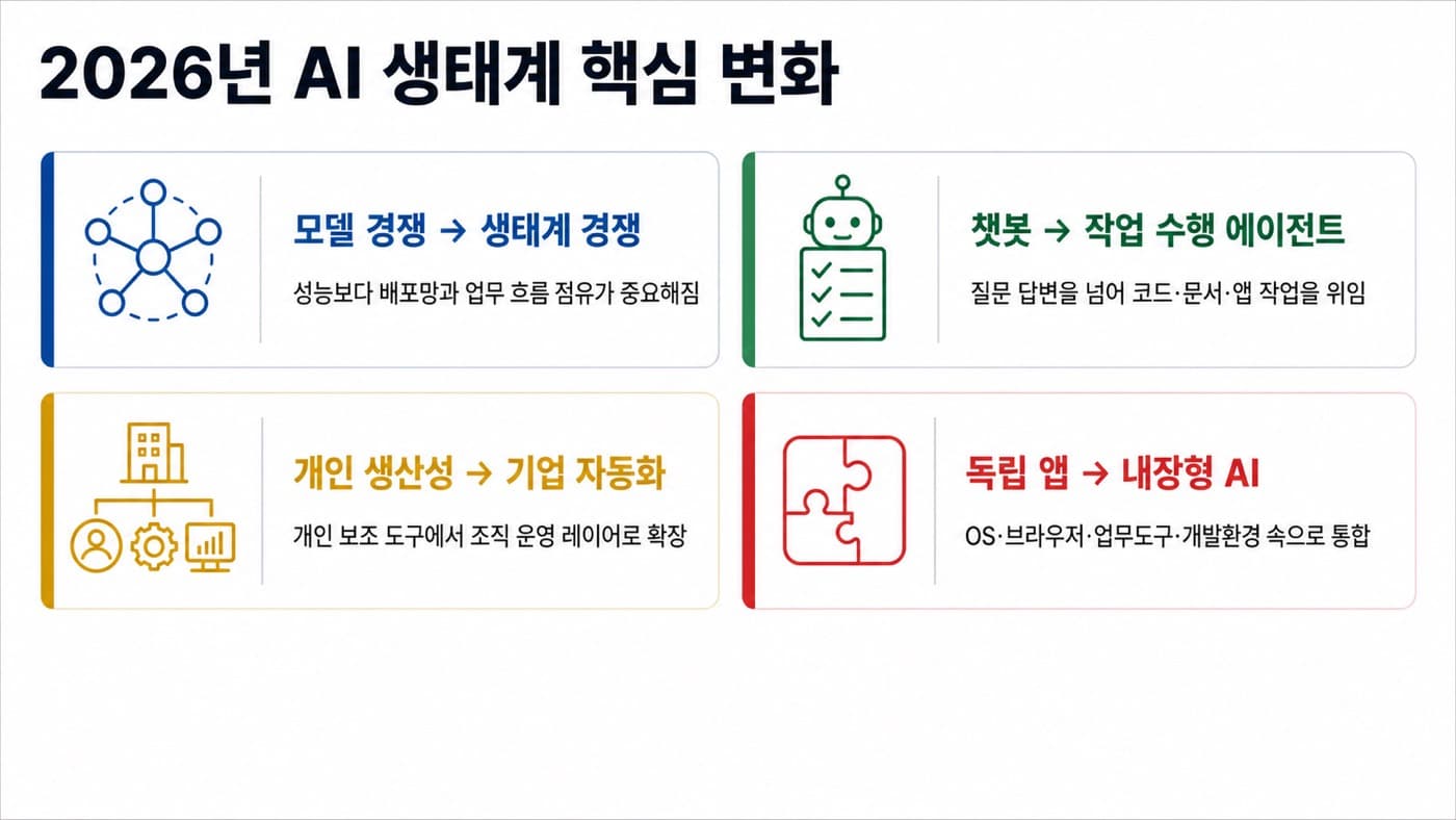 AI 교육용 생태계 슬라이드 예시